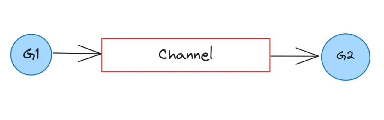 go channel data flow