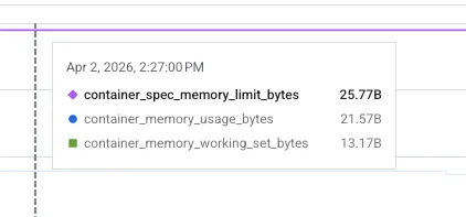container usage metrics