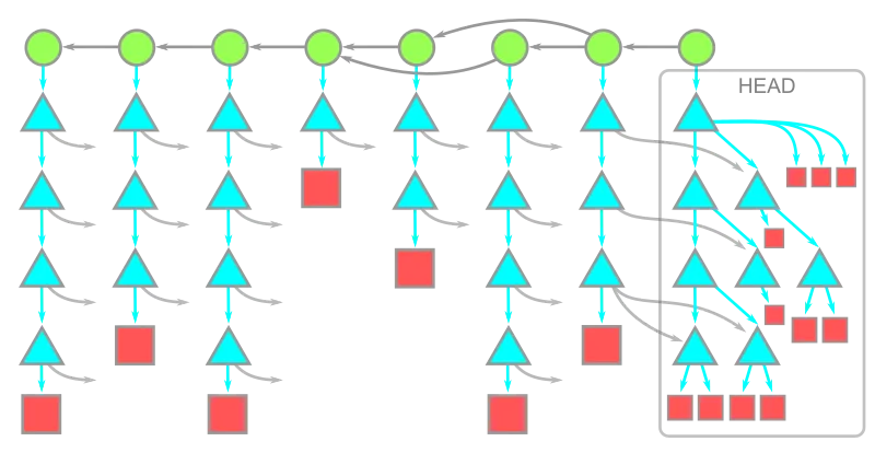 git repository data organization