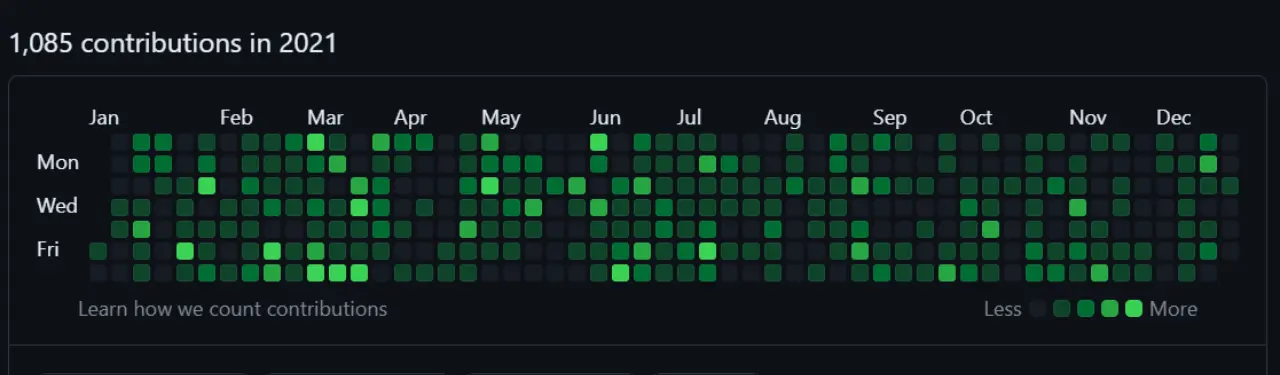 github contribution graph of king-11